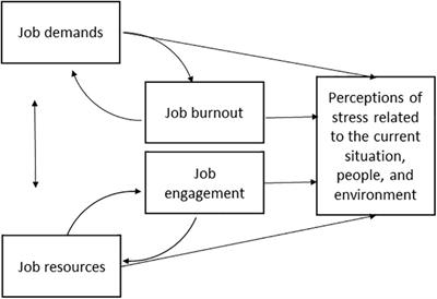 School Principals’ Stress Profiles During COVID-19, Demands, and Resources